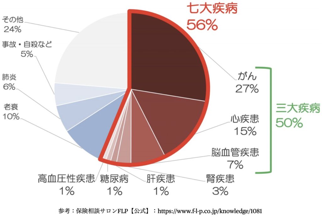 円グラフ